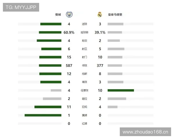 巴尔韦德与德布劳内:冲击力与创造力对比分析