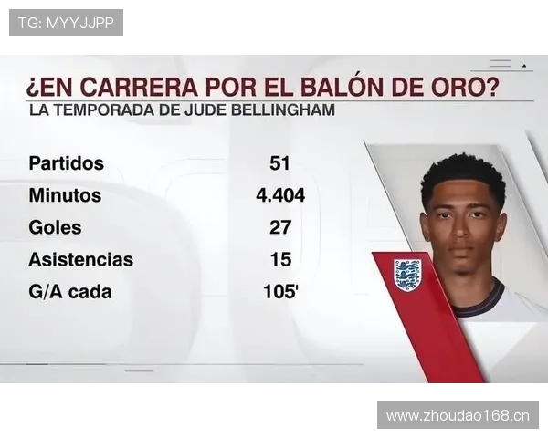 英格兰国家队战术体系构建:贝林厄姆的进攻枢纽价值能否支撑争冠? 英格兰国家队战术体系构建:贝林厄姆的进攻枢纽价值能否支撑争冠?