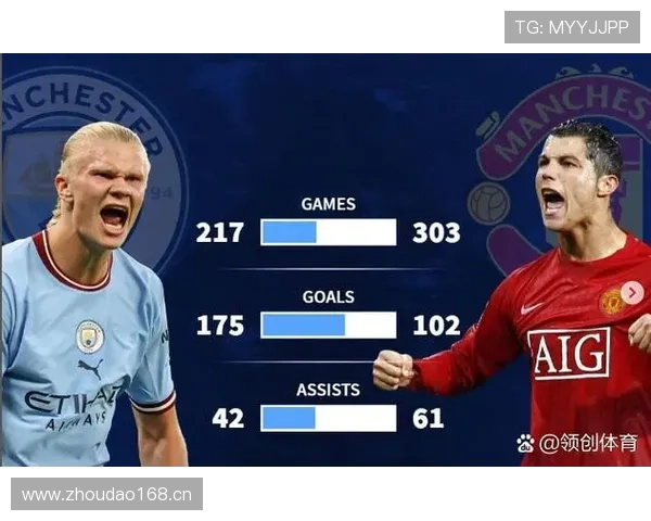 哈兰德与C罗早期进球能力及终结方式对比